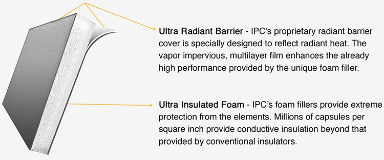 Freeze Protection when Shipping Water-based Paint & Grout