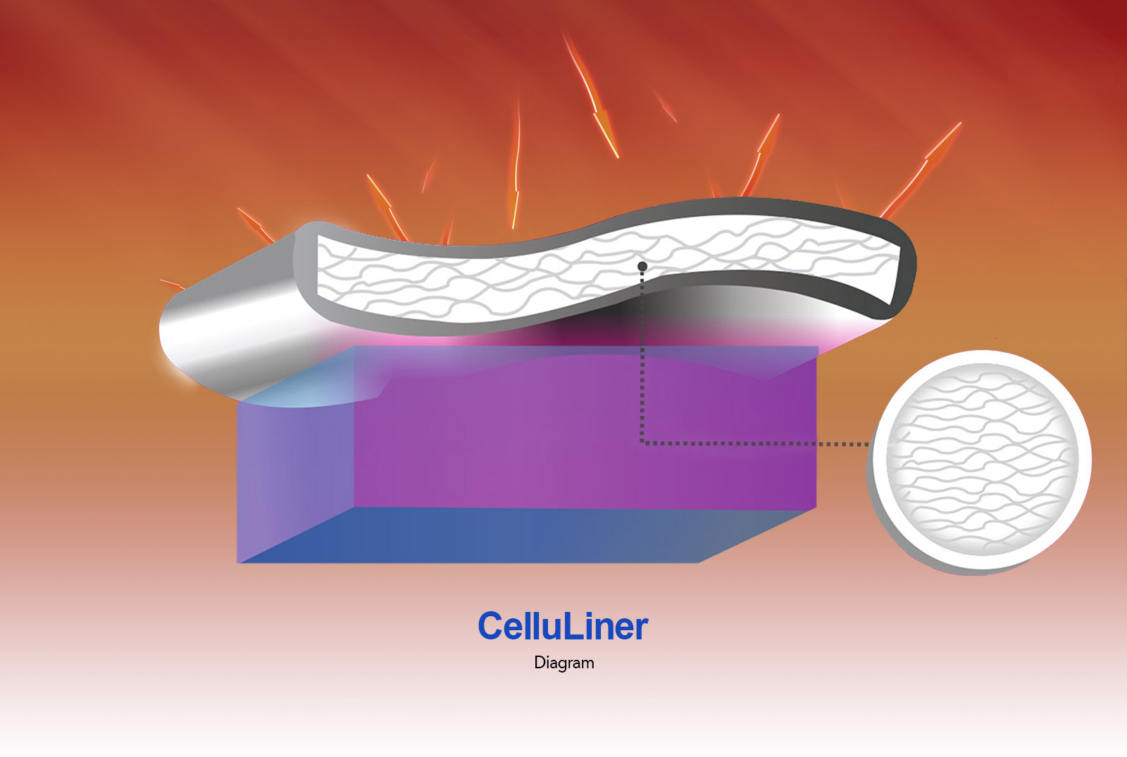 Paper Insulation diagram