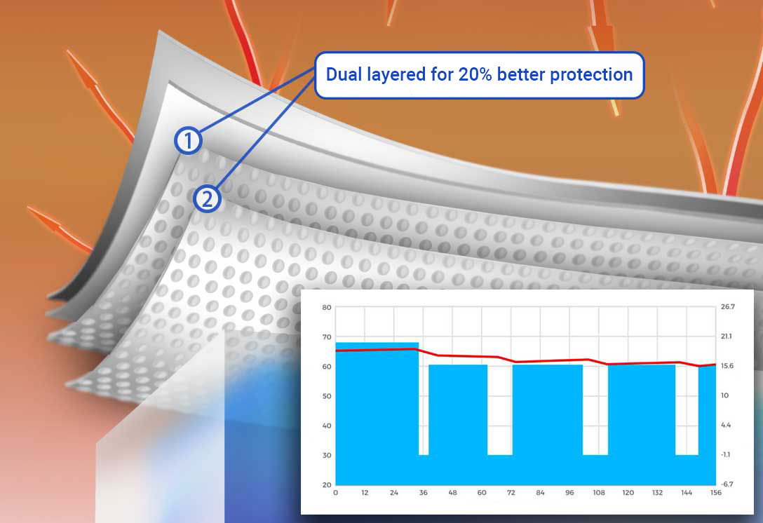 How can a foil pallet cover protect goods from temperature spikes?