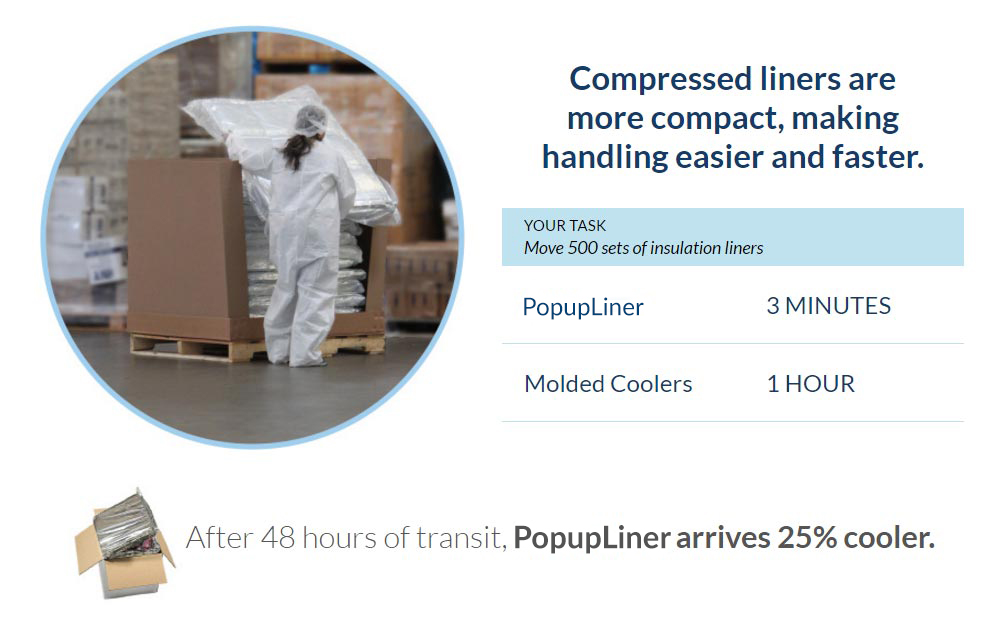 QLiner™ Insulated Packaging Material