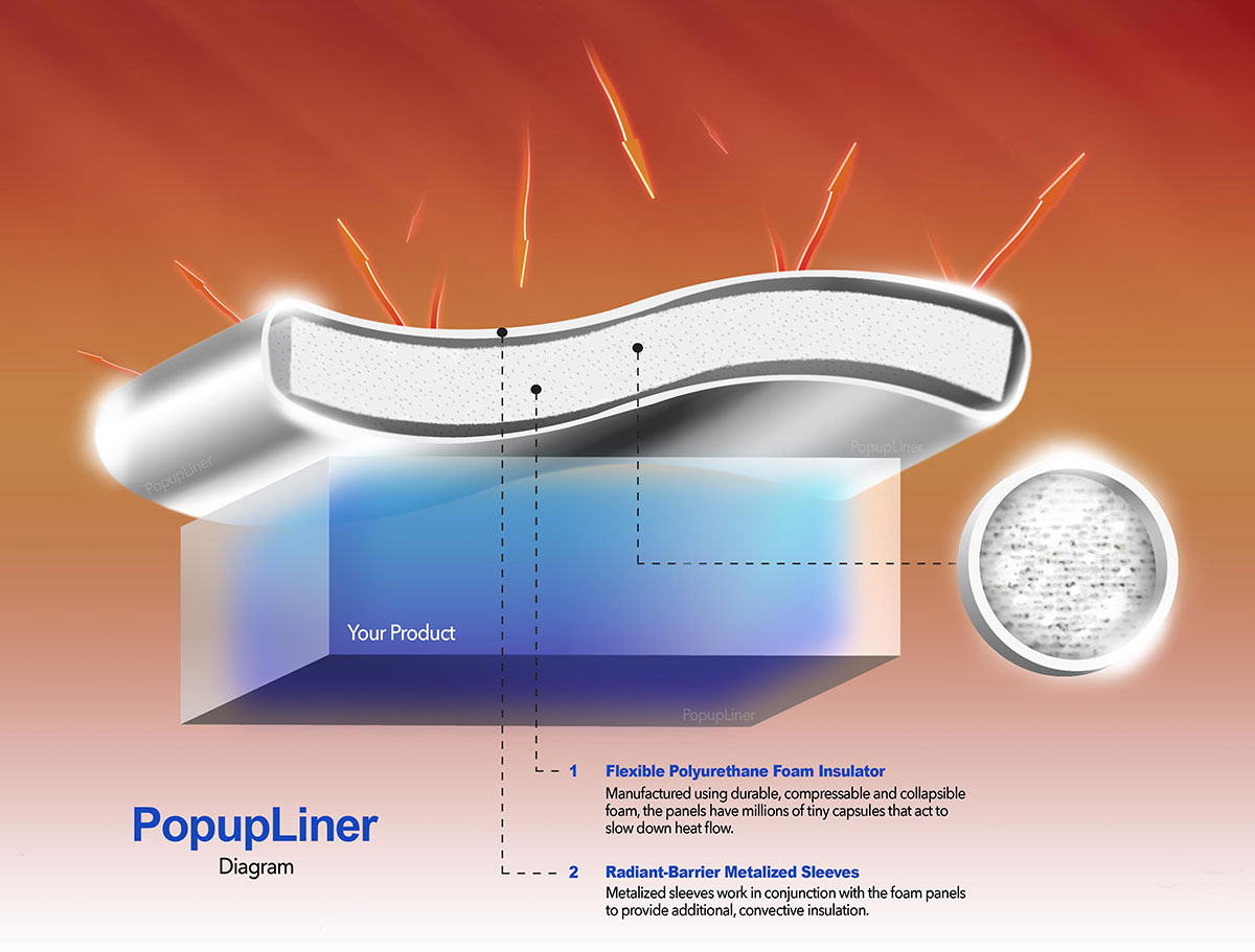 PopupLiner Insulated Box Liners