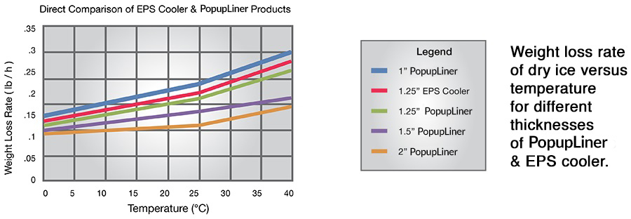 PopupLiner vs EPS Cooler.jpg