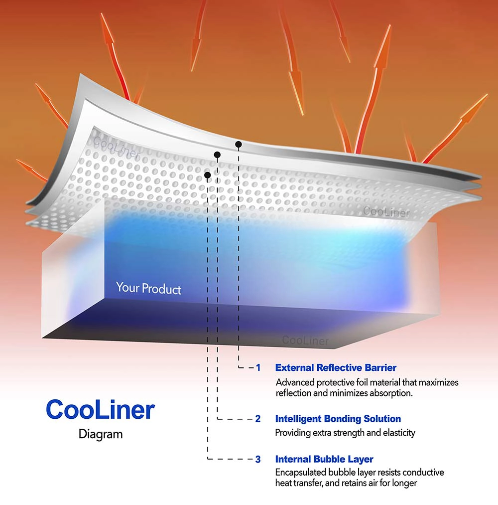 cooliner material